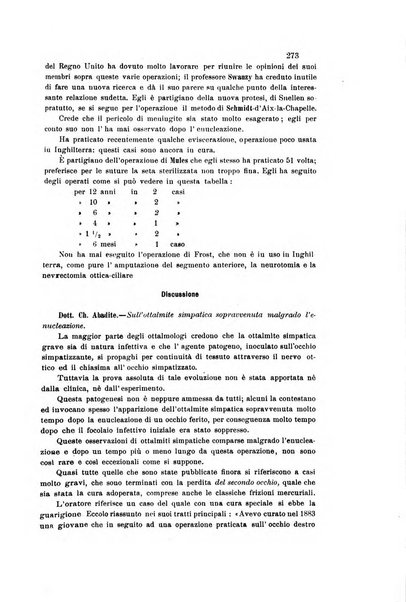 La Clinica oculistica periodico mensile per i medici pratici