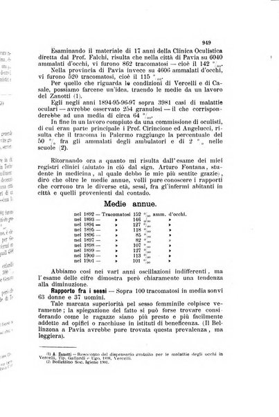 La Clinica oculistica periodico mensile per i medici pratici