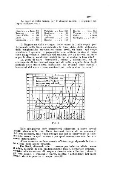 La Clinica oculistica periodico mensile per i medici pratici