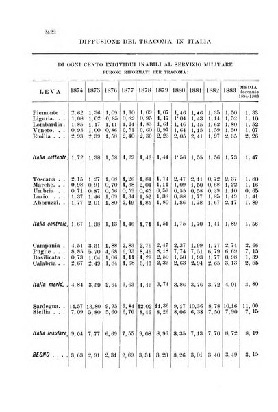 La Clinica oculistica periodico mensile per i medici pratici