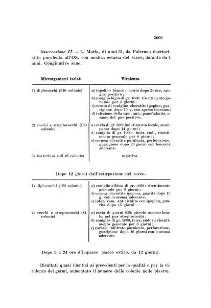 La Clinica oculistica periodico mensile per i medici pratici