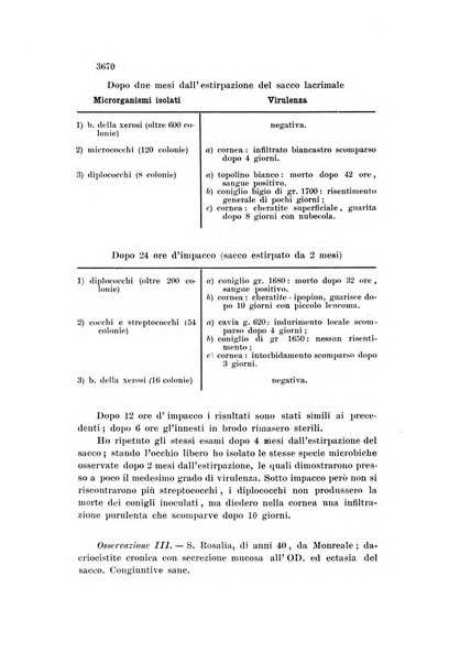 La Clinica oculistica periodico mensile per i medici pratici