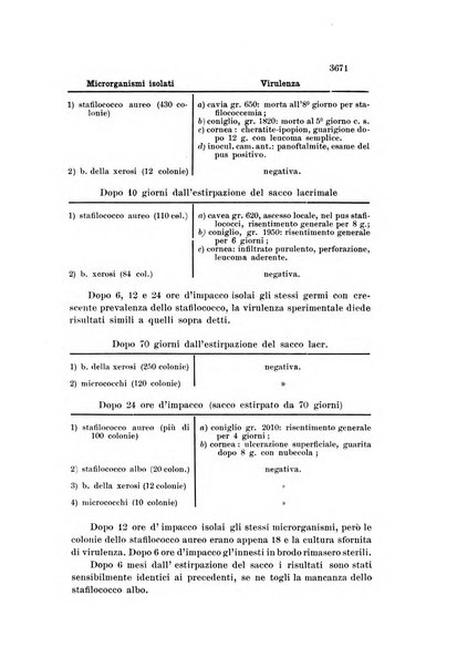 La Clinica oculistica periodico mensile per i medici pratici