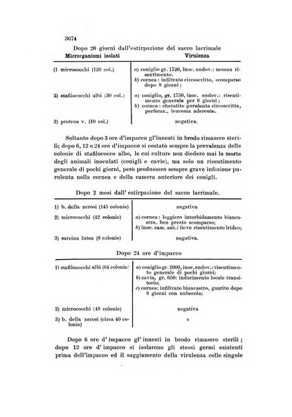 La Clinica oculistica periodico mensile per i medici pratici