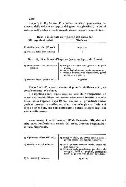 La Clinica oculistica periodico mensile per i medici pratici