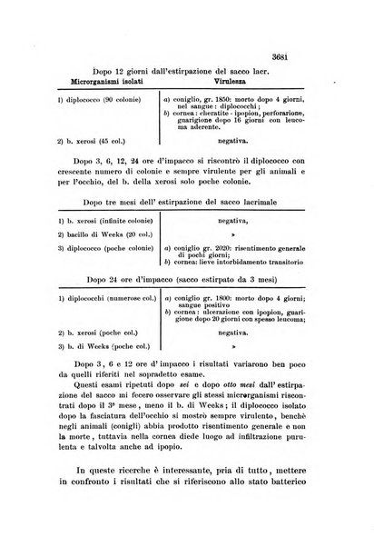 La Clinica oculistica periodico mensile per i medici pratici