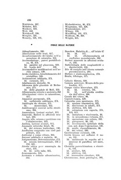 La Clinica oculistica periodico mensile per i medici pratici