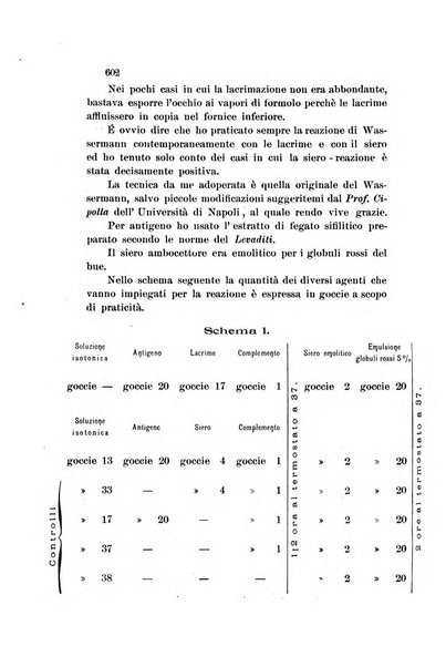 La Clinica oculistica periodico mensile per i medici pratici