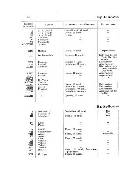 La Clinica oculistica periodico mensile per i medici pratici