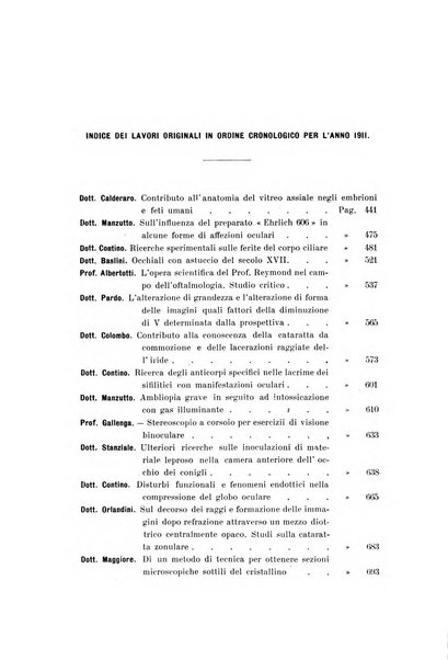 La Clinica oculistica periodico mensile per i medici pratici