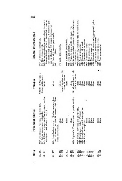 La Clinica oculistica periodico mensile per i medici pratici