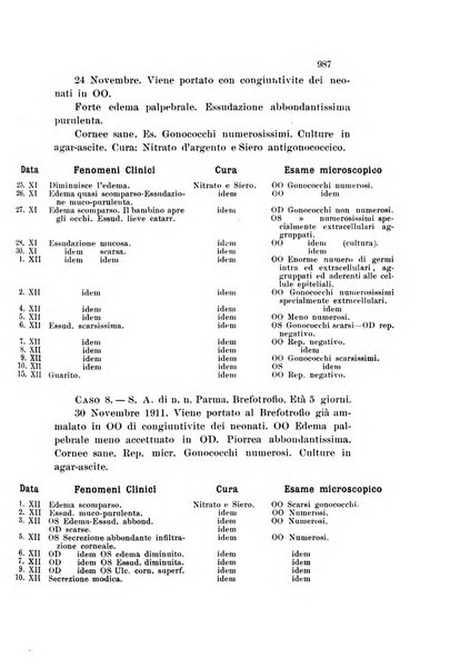 La Clinica oculistica periodico mensile per i medici pratici