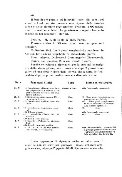 La Clinica oculistica periodico mensile per i medici pratici