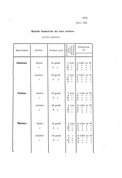 La Clinica oculistica periodico mensile per i medici pratici