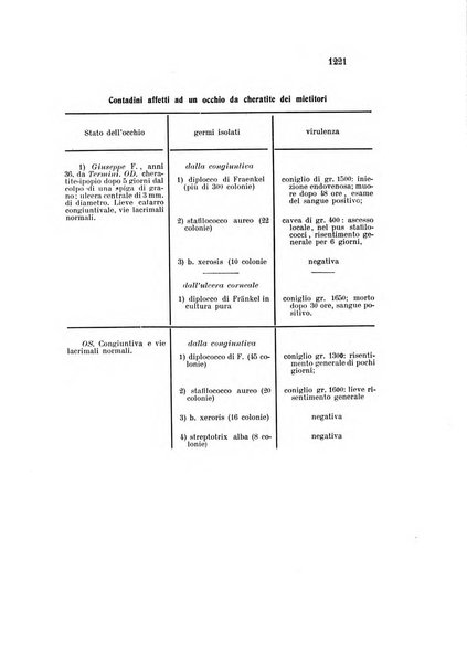 La Clinica oculistica periodico mensile per i medici pratici