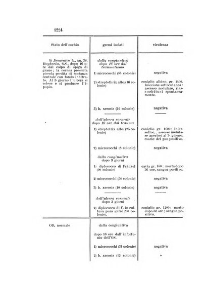 La Clinica oculistica periodico mensile per i medici pratici