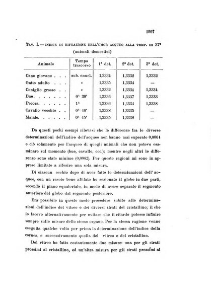 La Clinica oculistica periodico mensile per i medici pratici