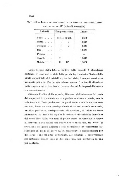 La Clinica oculistica periodico mensile per i medici pratici