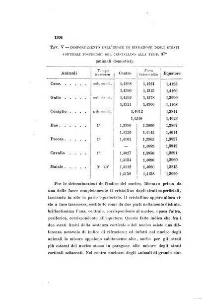 La Clinica oculistica periodico mensile per i medici pratici