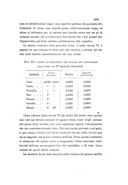 La Clinica oculistica periodico mensile per i medici pratici