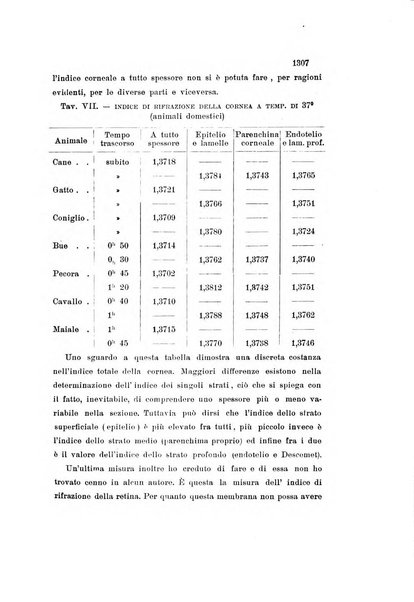 La Clinica oculistica periodico mensile per i medici pratici