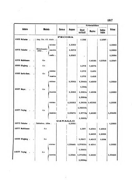 La Clinica oculistica periodico mensile per i medici pratici