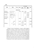 giornale/TO00219453/1913/unico/00000122