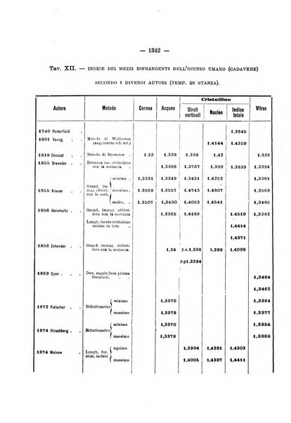 La Clinica oculistica periodico mensile per i medici pratici