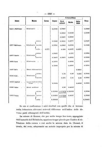 La Clinica oculistica periodico mensile per i medici pratici