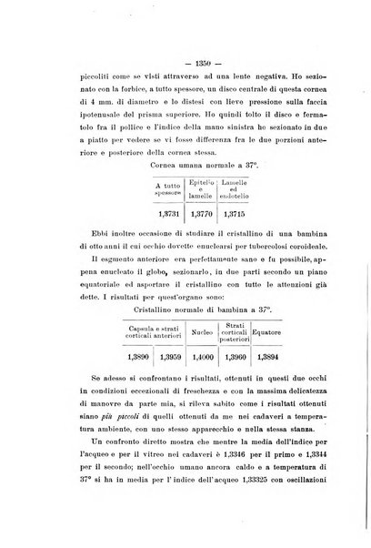 La Clinica oculistica periodico mensile per i medici pratici