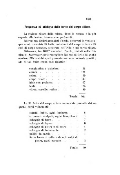 La Clinica oculistica periodico mensile per i medici pratici