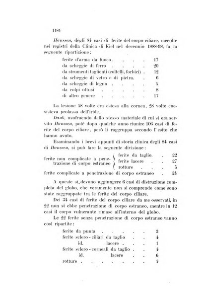 La Clinica oculistica periodico mensile per i medici pratici