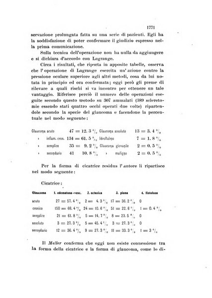 La Clinica oculistica periodico mensile per i medici pratici