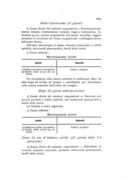 La Clinica oculistica periodico mensile per i medici pratici