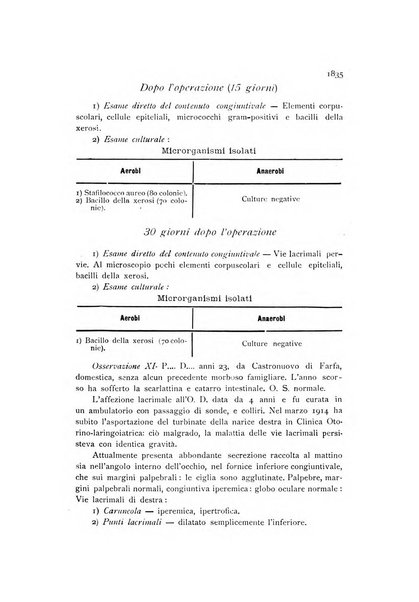 La Clinica oculistica periodico mensile per i medici pratici