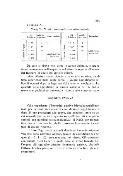 La Clinica oculistica periodico mensile per i medici pratici