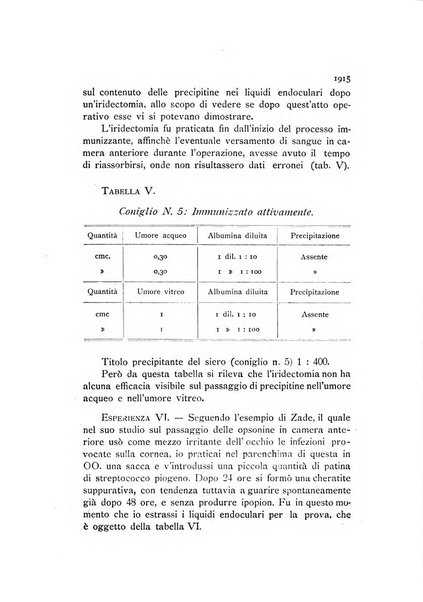 La Clinica oculistica periodico mensile per i medici pratici