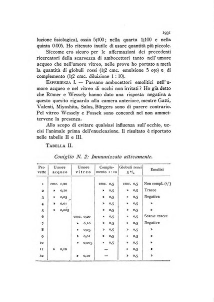 La Clinica oculistica periodico mensile per i medici pratici