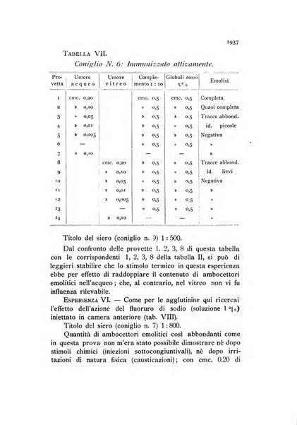 La Clinica oculistica periodico mensile per i medici pratici