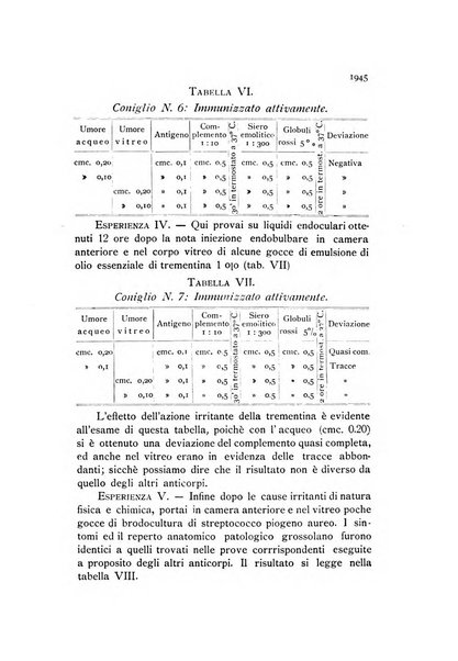 La Clinica oculistica periodico mensile per i medici pratici