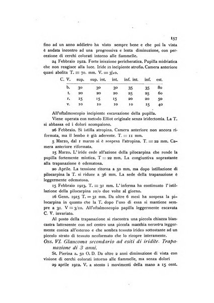 La Clinica oculistica periodico mensile per i medici pratici