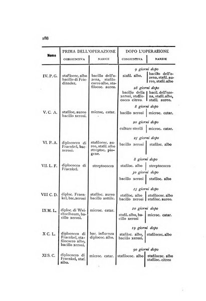 La Clinica oculistica periodico mensile per i medici pratici