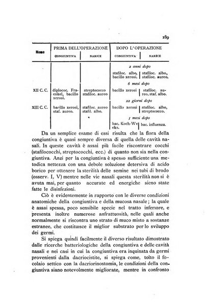 La Clinica oculistica periodico mensile per i medici pratici