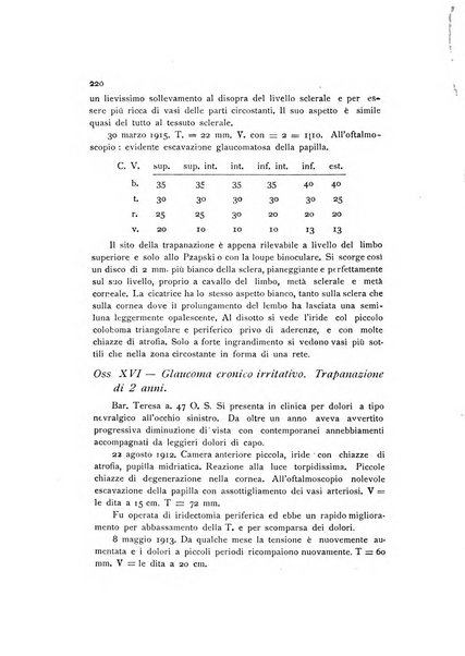 La Clinica oculistica periodico mensile per i medici pratici