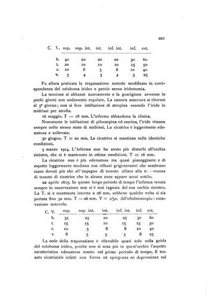 La Clinica oculistica periodico mensile per i medici pratici