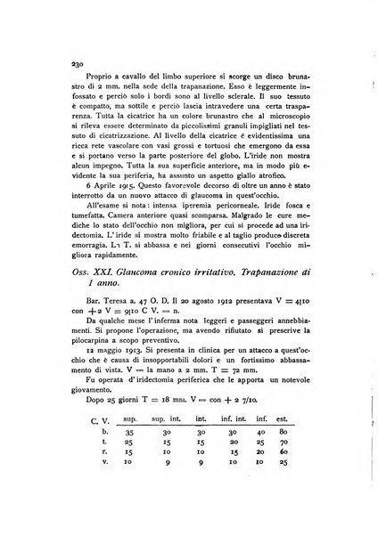 La Clinica oculistica periodico mensile per i medici pratici