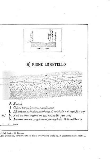 Preistoria bullettino di paletnologia italiana