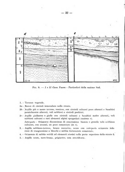 Preistoria bullettino di paletnologia italiana