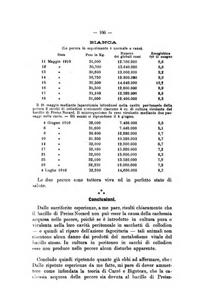 Archivio scientifico della Reale Società nazionale veterinaria