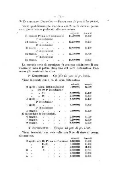 Archivio scientifico della Reale Società nazionale veterinaria